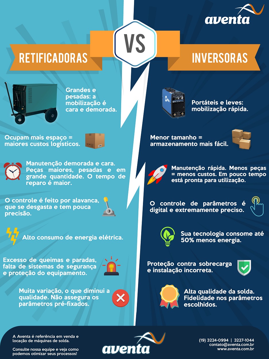 comparativo Inversor Retificador