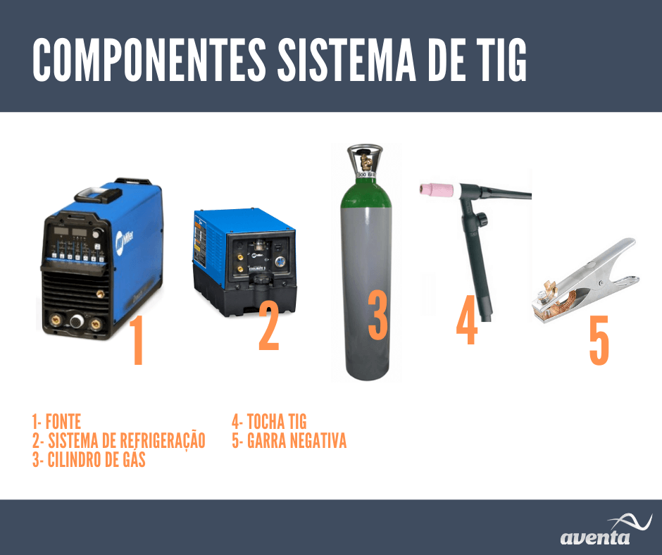 componentes solda tig